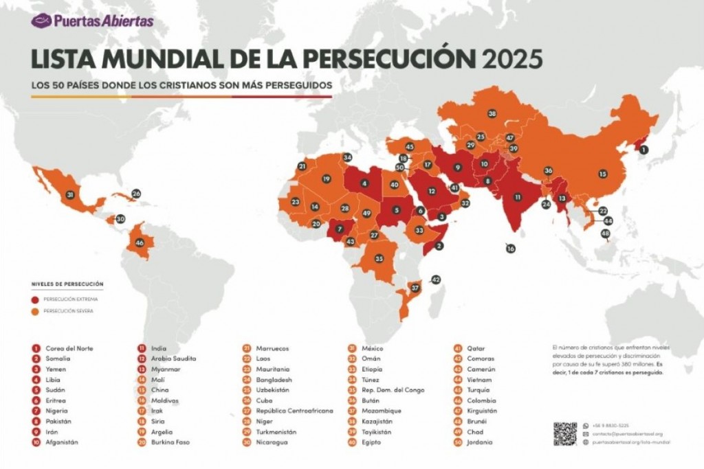 Dictaduras y grupos extremistas de América Latina acentúan su persecución a cristianos