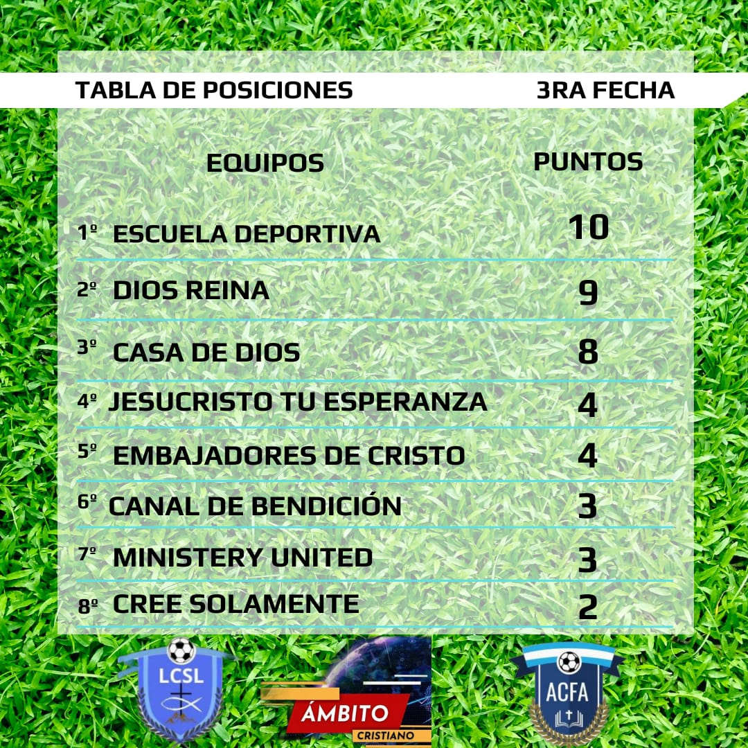 ¡Emocionante Jornada en el Campeonato 