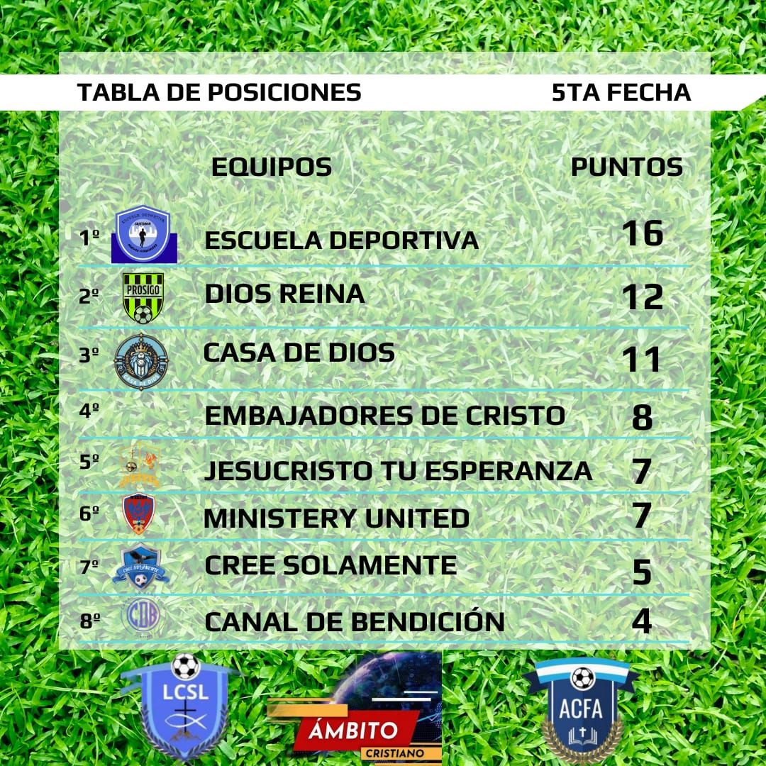 Este domingo 2 de junio, la quinta fecha del Torneo 